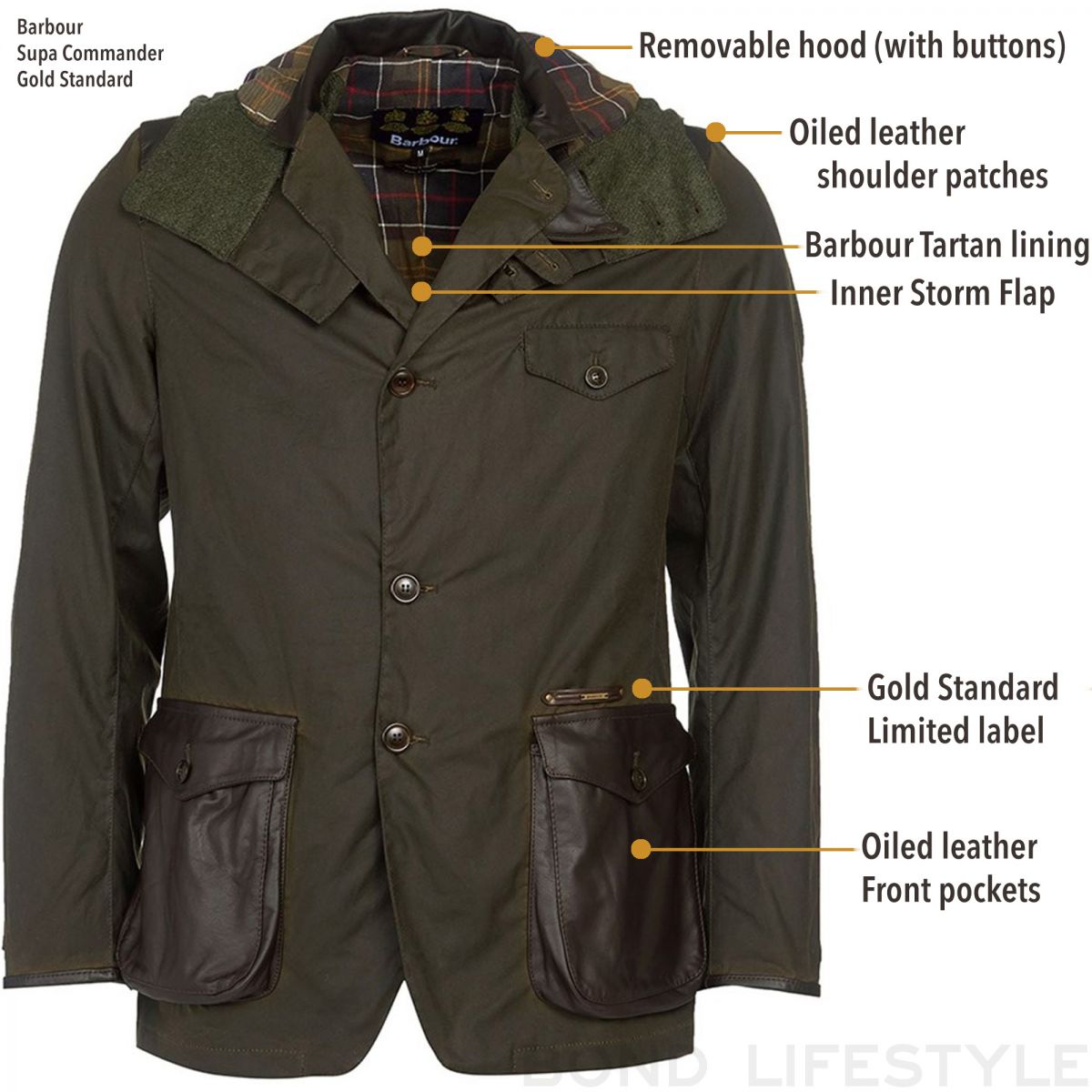 barbour beacon commander jacket