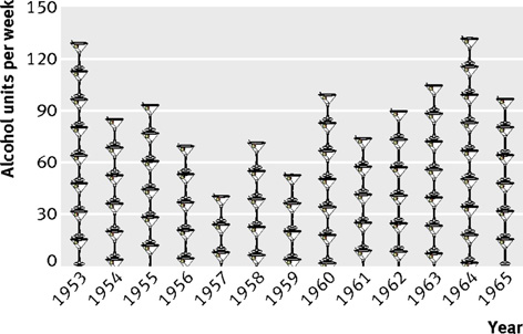 James Bond drinks per week